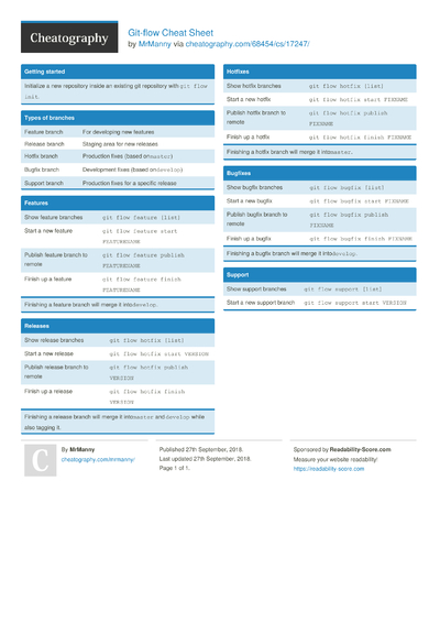 Cheat Sheets Matching "git" - Cheatography.com: Cheat Sheets For Every ...