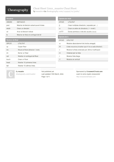 1327 Software Cheat Sheets - Cheatography.com: Cheat Sheets For Every ...