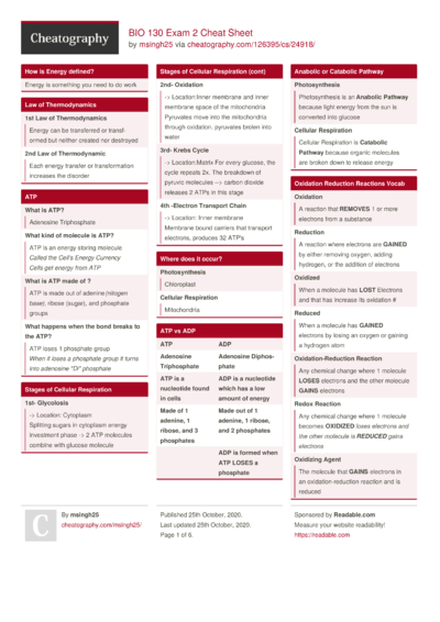 Cheat Sheets Matching 