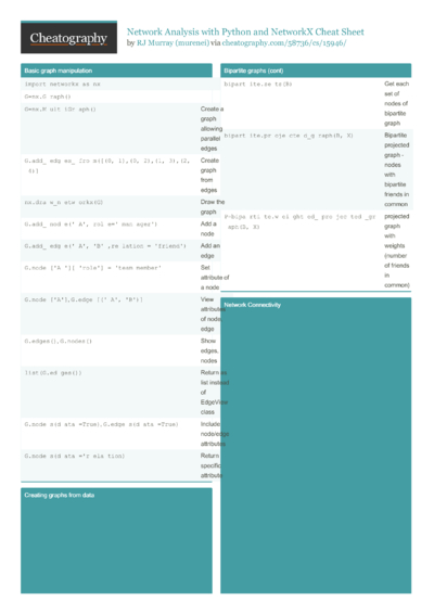 12 Graphing Cheat Sheets - Cheatography.com: Cheat Sheets For Every ...