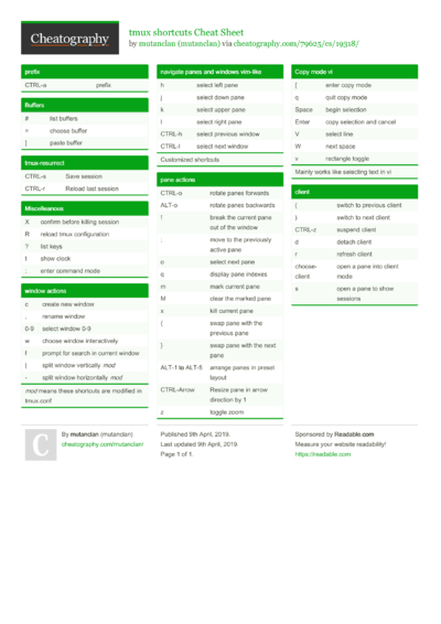 51 Shell Cheat Sheets - Cheatography.com: Cheat Sheets For Every Occasion