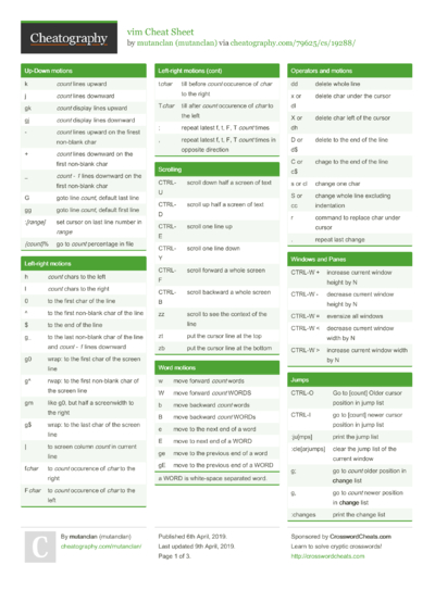 tmux shortcuts Cheat Sheet by mutanclan - Download free from ...