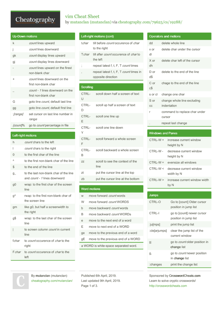 vim Cheat Sheet by mutanclan - Download free from Cheatography ...