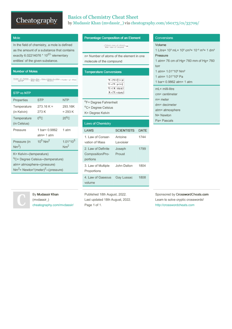 Basics Of Chemistry Cheat Sheet By Mvdassir_ - Download Free From ...