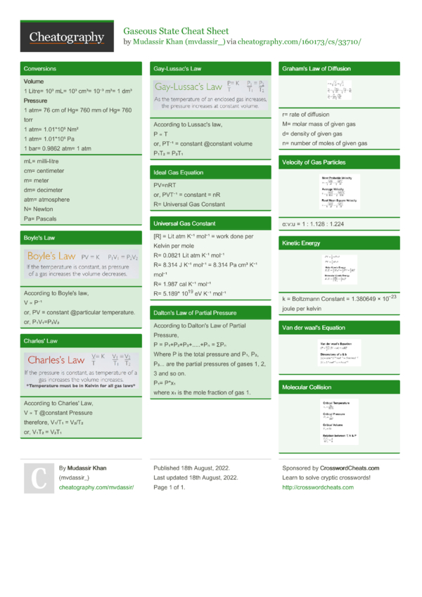 Gaseous State Cheat Sheet by mvdassir_ - Download free from ...