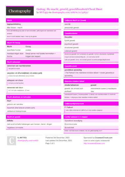 Backup Teknologi Cheat Sheet by jensjensen - Download free from ...