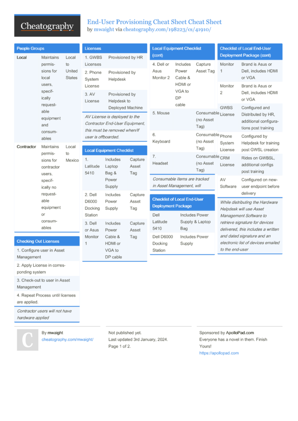 End-User Provisioning Cheat Sheet Cheat Sheet by mwaight - Download ...