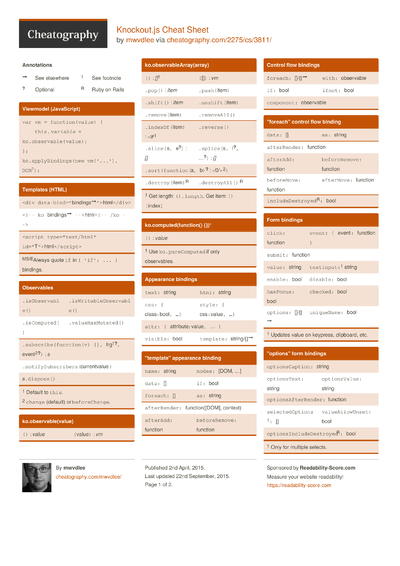 Unity Framework Cheat Sheet by mrtgr - Download free from Cheatography ...