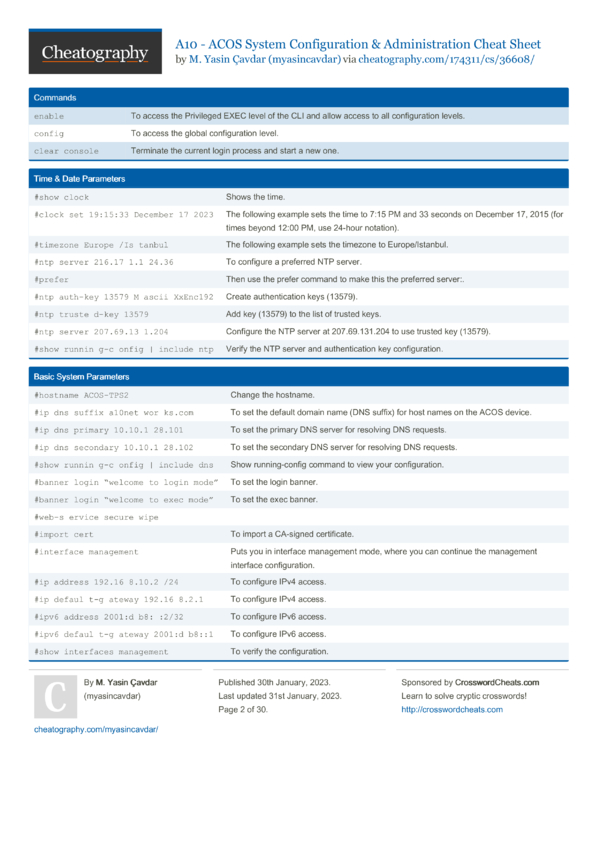 How to Get Verified on : 2023 Cheat Sheet