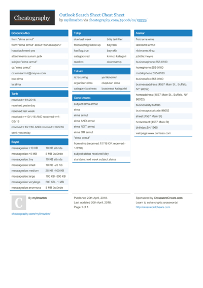 27 Search Cheat Sheets - Cheatography.com: Cheat Sheets For Every Occasion