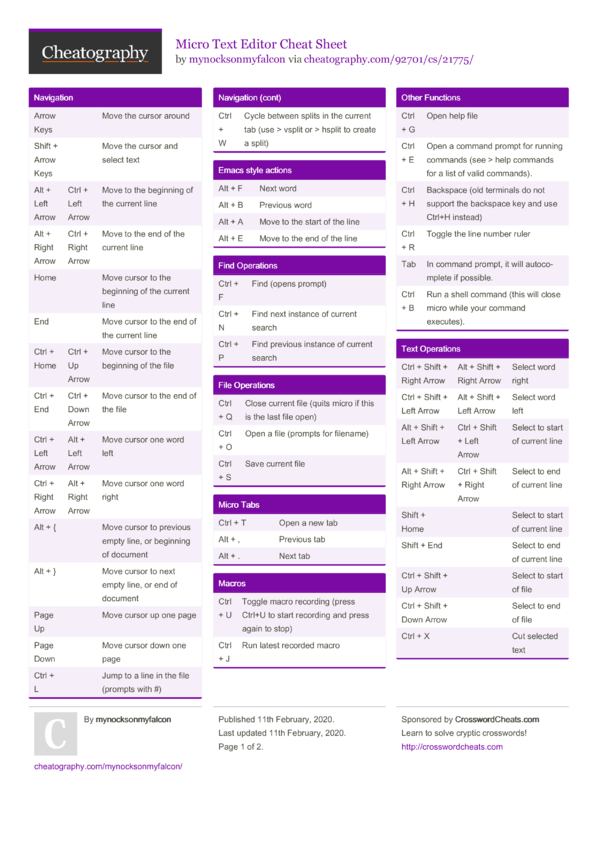 Micro Text Editor Cheat Sheet By Mynocksonmyfalcon Download Free From Cheatography Cheatography Com Cheat Sheets For Every Occasion