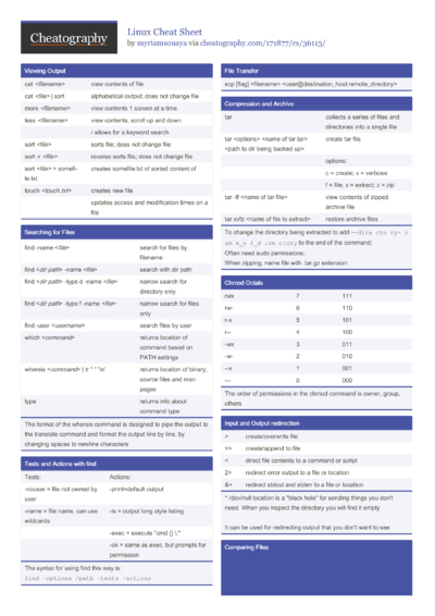 543 Linux Cheat Sheets - Cheatography.com: Cheat Sheets For Every Occasion