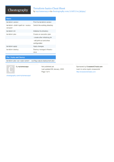 4 Terraform Cheat Sheets - Cheatography.com: Cheat Sheets For Every ...