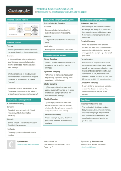 83 Statistics Cheat Sheets - Cheatography.com: Cheat Sheets For Every ...