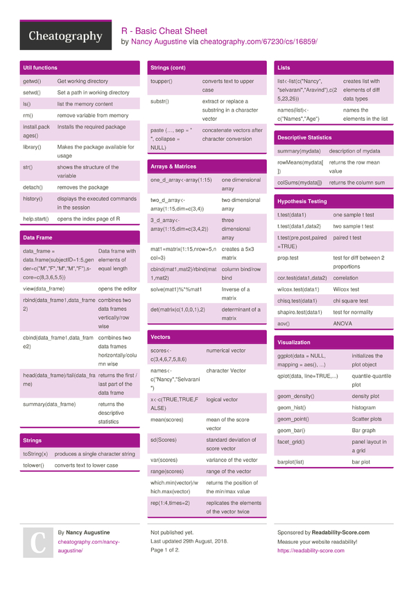 R - Basic Cheat Sheet by Nancy Augustine - Download free from ...