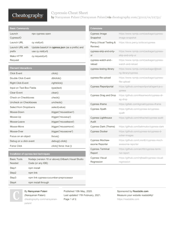 Cypress Cheat Sheet