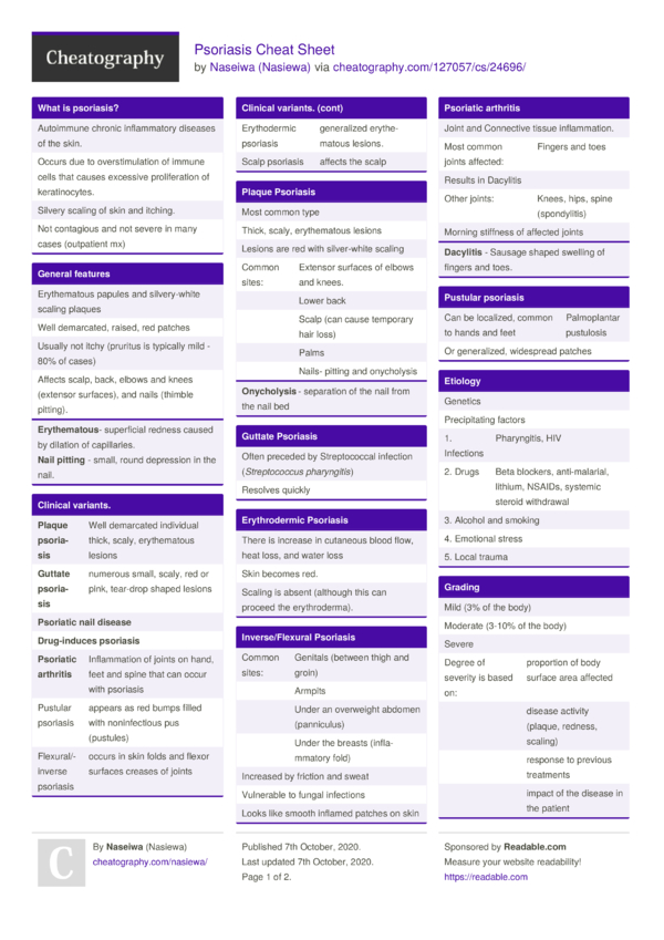 Psoriasis Cheat Sheet by Nasiewa - Download free from Cheatography ...