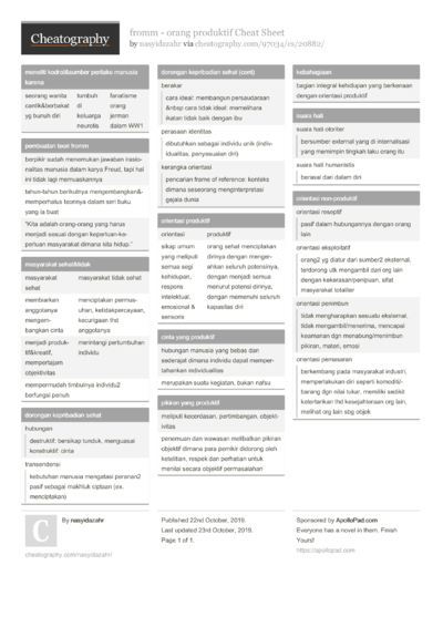 Cheat Sheets in Bahasa Indonesia (Indonesian) - Cheatography.com: Cheat ...
