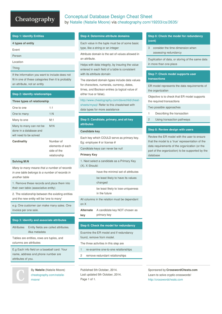 Conceptual Database Design Cheat Sheet by Natalie Moore - Download free  from Cheatography - Cheatography.com: Cheat Sheets For Every Occasion