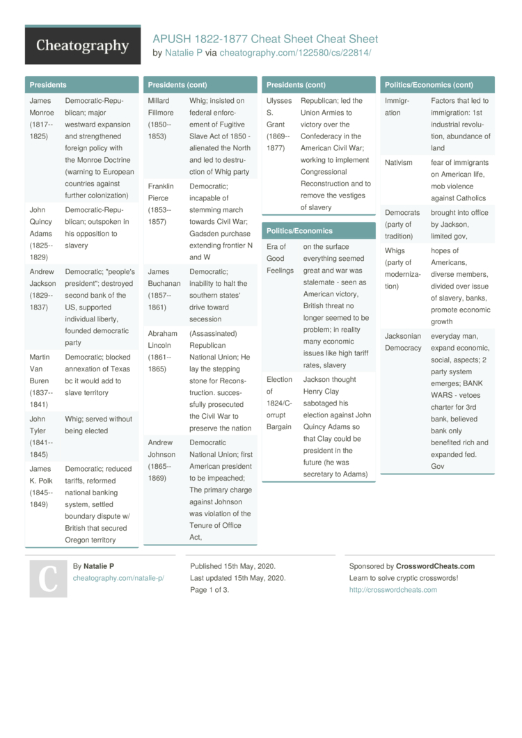 Apush 1822 1877 Cheat Sheet Cheat Sheet By Natalie P Download Free From Cheatography Cheatography Com Cheat Sheets For Every Occasion