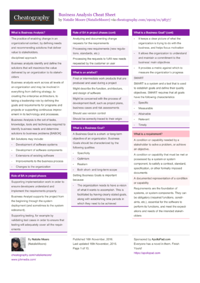 System Design Cheat Sheet by NatalieMoore - Download free from ...