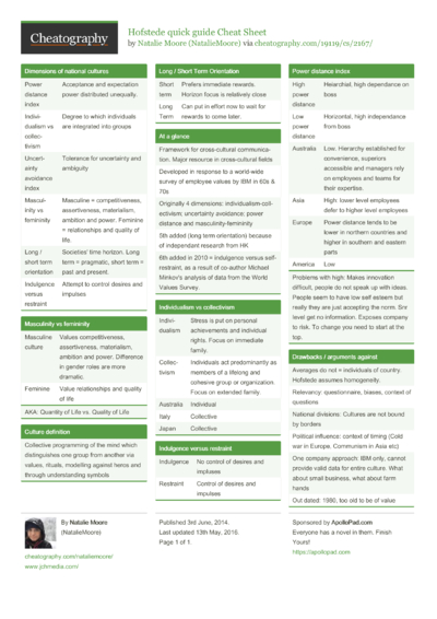 26 Culture Cheat Sheets - Cheatography.com: Cheat Sheets For Every Occasion