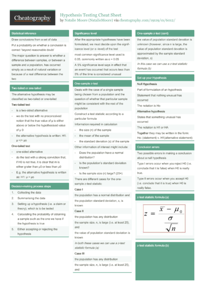 AngularJS Cheat Sheet by ProLoser - Download free from Cheatography ...