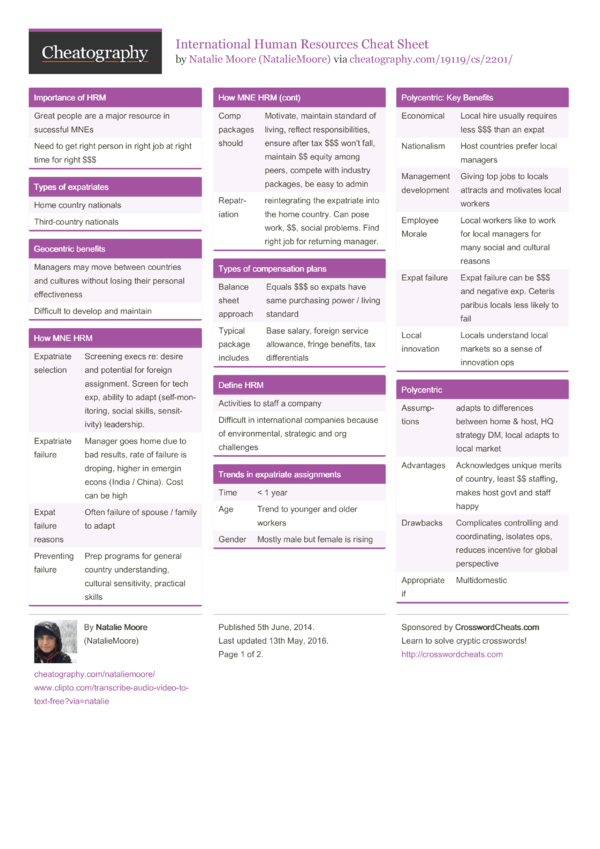 International Human Resources Cheat Sheet by NatalieMoore Download