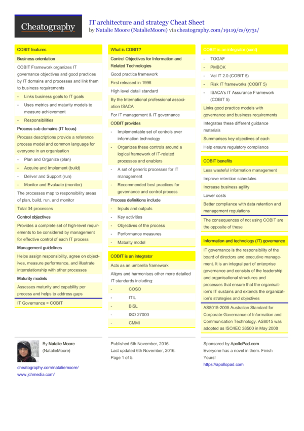 IT architecture and strategy Cheat Sheet by NatalieMoore - Download ...