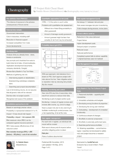 7 Risk Cheat Sheets - Cheatography.com: Cheat Sheets For Every Occasion