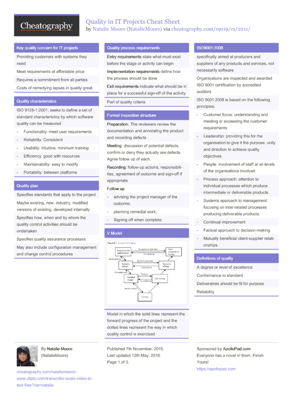Quality in IT Projects Cheat Sheet by NatalieMoore - Download free from ...