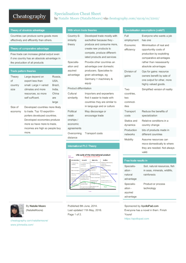 Specialisation Cheat Sheet by NatalieMoore - Download free from ...