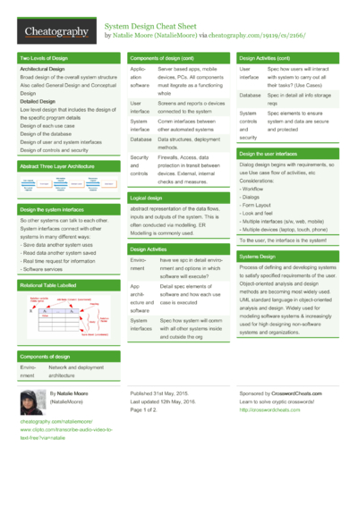 Design Thinking Cheat Sheet by NatalieMoore - Download free from ...