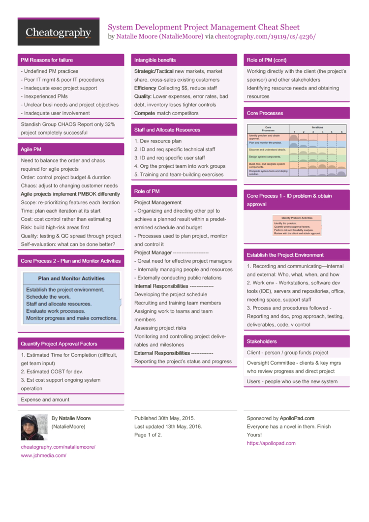 management cheat sheet Cheat sheet by pmpexamprep 1 pmp exam cheat sheet the purpose of this is to help you memorize information to dump onto scrap paper prior to starting. management cheat sheet Cheat sheet by pmpexamprep 1 pmp exam cheat sheet the purpose of this is to help you memorize information to dump onto scrap paper prior to starting.