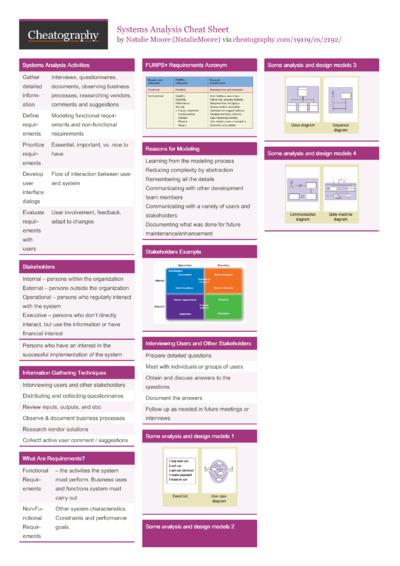python regular expression (regex) Cheat Sheet by mutanclan - Download ...