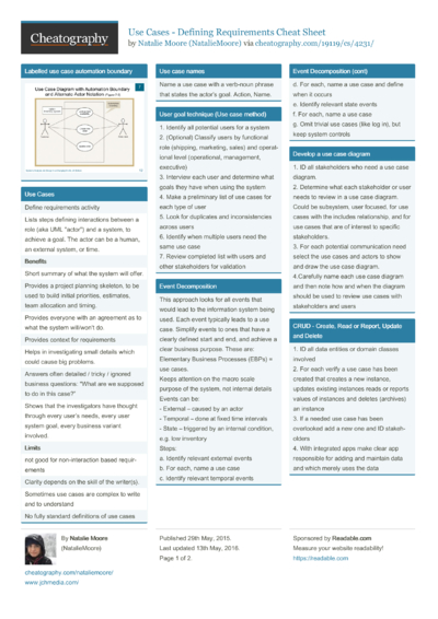 Cheat Sheets from May, 2015 - Cheatography.com: Cheat Sheets For Every ...