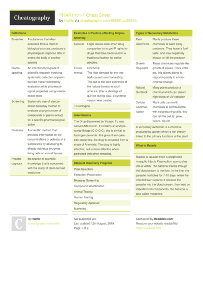 74 Medicine Cheat Sheets - Cheatography.com: Cheat Sheets For Every ...