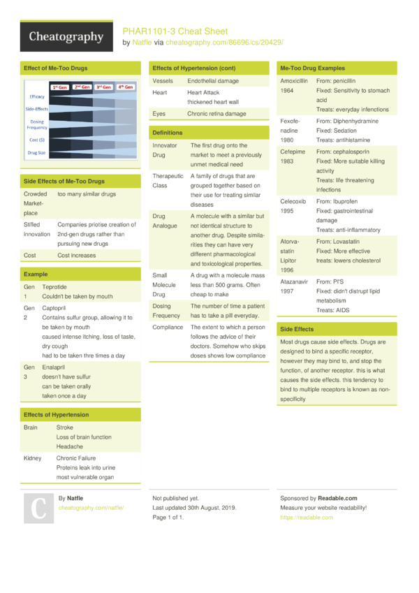 PHAR1101-3 Cheat Sheet by Natfle - Download free from Cheatography ...