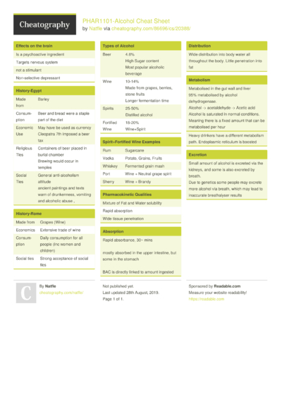 47 Medicine Cheat Sheets - Cheatography.com: Cheat Sheets For Every ...