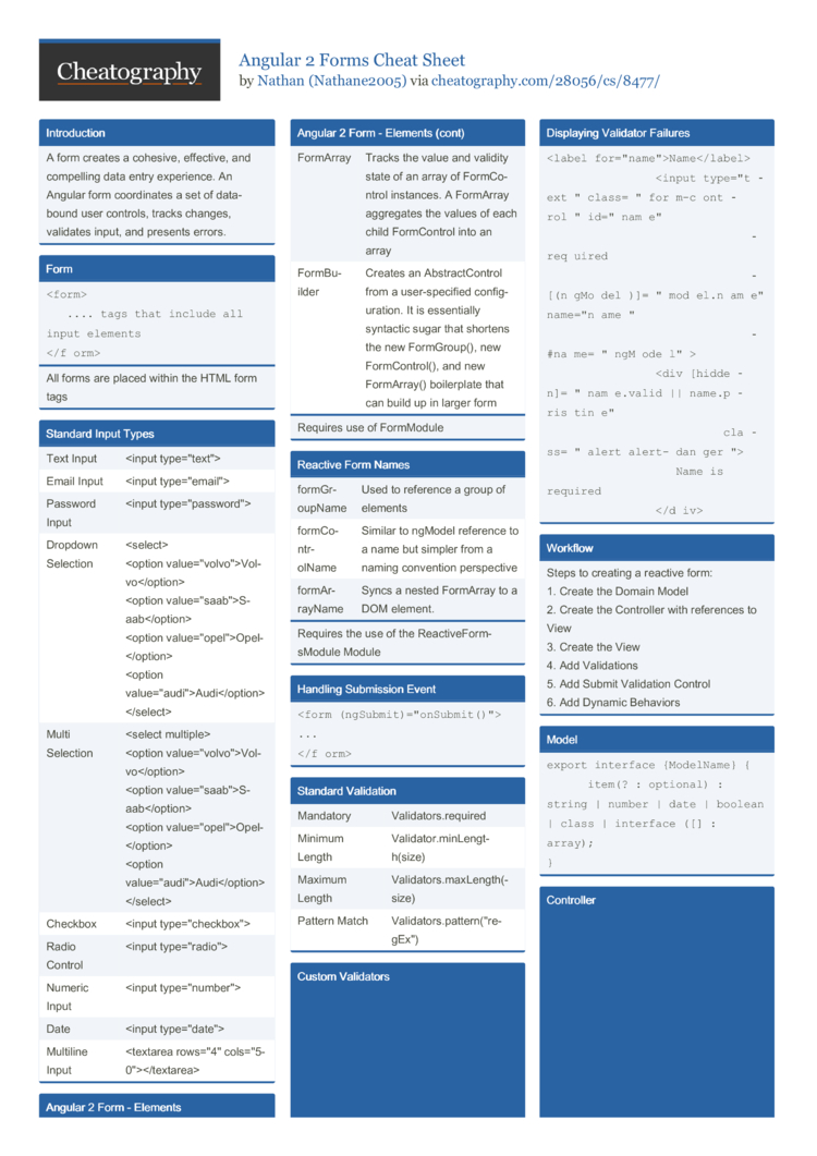 Angular 8 Cheat Sheet Pdf Download