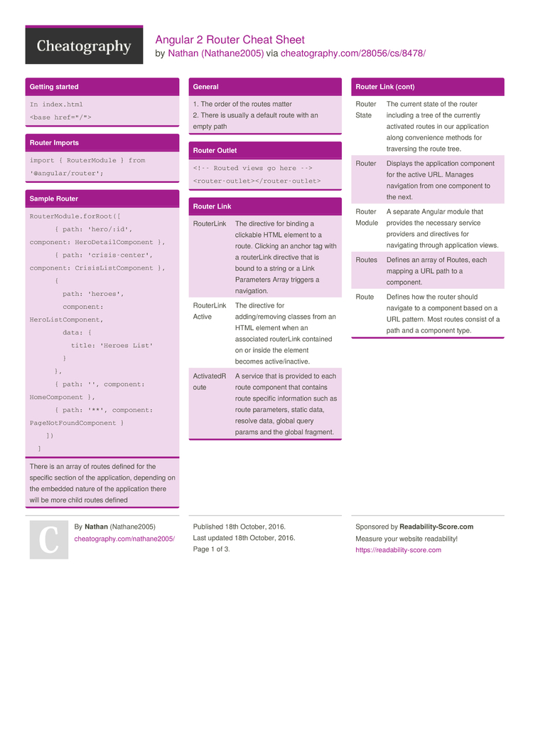 evne med sig Livlig Angular 2 Router Cheat Sheet by Nathane2005 - Download free from  Cheatography - Cheatography.com: Cheat Sheets For Every Occasion