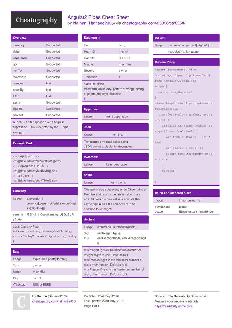 Angular2 Pipes Cheat Sheet by Nathane2005 - Download free from ...
