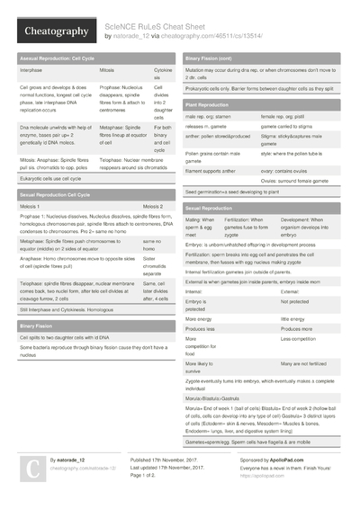 1 Everydaybro Cheat Sheet - Cheatography.com: Cheat Sheets For Every ...