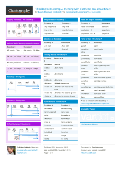 15 Bootstrap Cheat Sheets - Cheatography.com: Cheat Sheets For Every ...