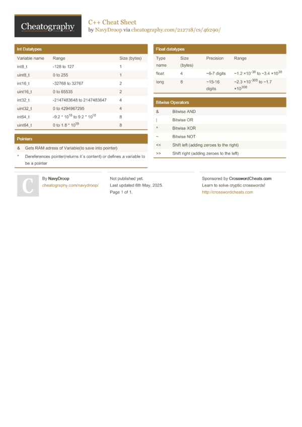 C++ Cheat Sheet by NavyDroop - Download free from Cheatography ...