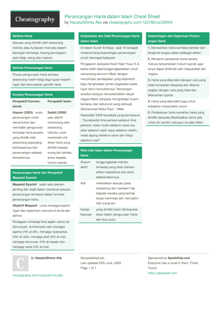 Perancangan Harta Dalam Islam Cheat Sheet By Nazatulshima Alia Download Free From Cheatography Cheatography Com Cheat Sheets For Every Occasion