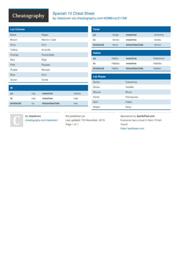 Las Hojas De Trucos Para Hora | Time Cheat Sheets in Spanish