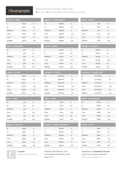 spanish-present-irregular-verbs-conjugations-cheat-sheet-by-ncarter