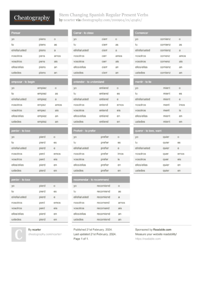 Spanish Present Irregular Verbs Conjugations Cheat Sheet By Ncarter