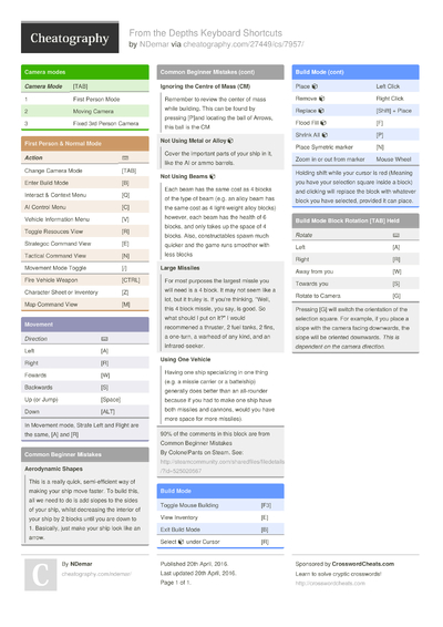 French Cheat Sheet By DaveChild - Download Free From Cheatography ...